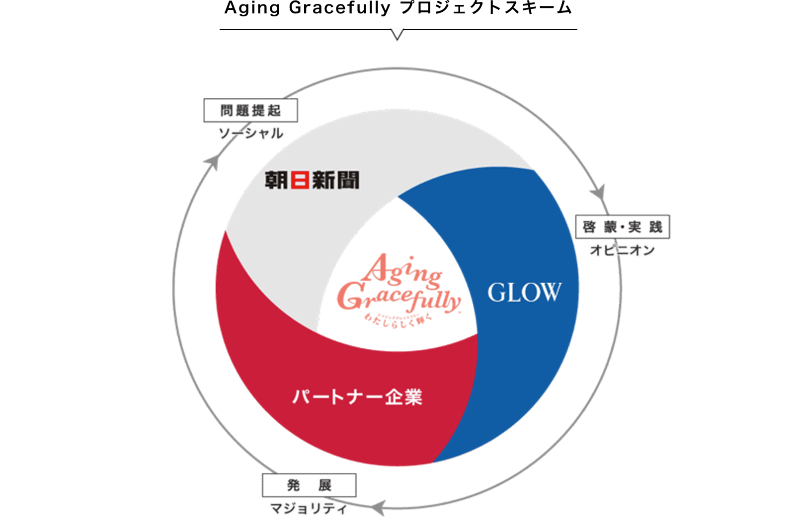 Aging Gracefully チームインタビュー Asako