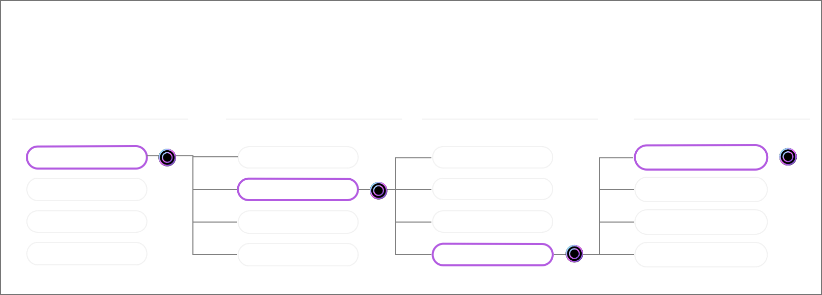 ショート動画における検証フロー