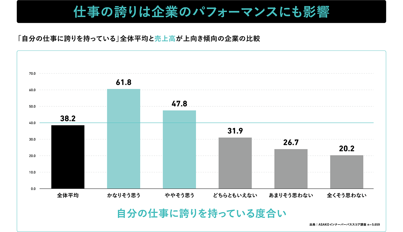 仕事の誇りは企業のパフォーマンスにも影響