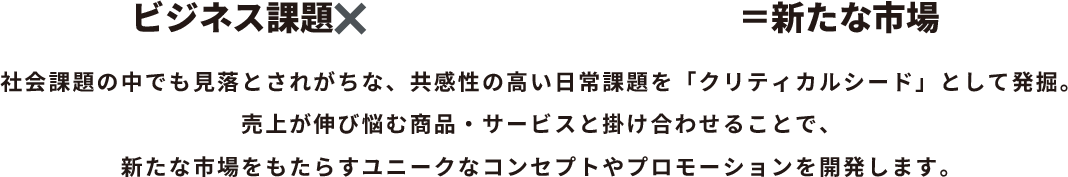 ビジネス課題×クリティカルコンセプト＝新たな市場 社会課題の中でも見落とされがちな、共感性の高い日常課題を「クリティカルシード」として発掘。売上が伸び悩む商品・サービスと掛け合わせることで、新たな市場をもたらすユニークなコンセプトやプロモーションを開発します。