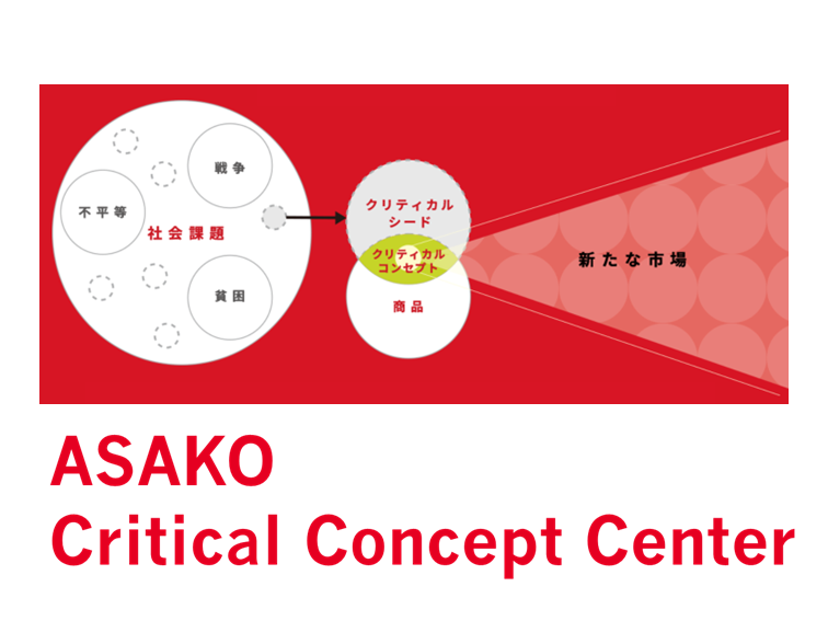 Critical Concept Center